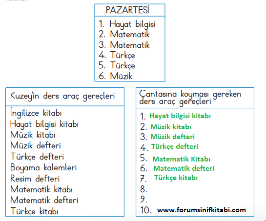 2.Sınıf Hayat Bilgisi Meb yayınları Çalışma Kitabı Sayfa 11 Cevapları
