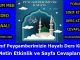 "5. Sınıf Peygamberimizin Hayatı Kitabı Cevapları MEB Yayınları"